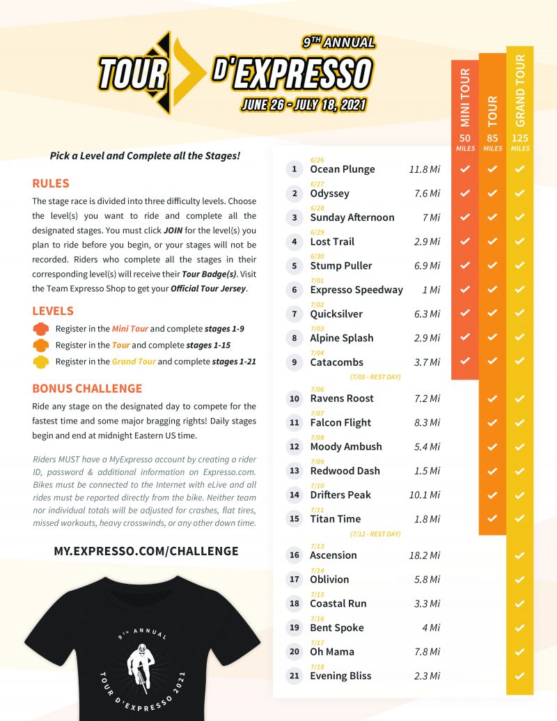 Expresso Bikes – 9th Annual Tour d’Expresso
